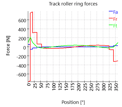 RBCTRACK-trackRollerForces