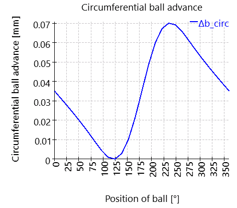 SHAFT1-bearing_2_ballAdvance