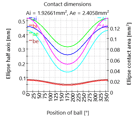 SHAFT1-bearing_2_contactDimensions