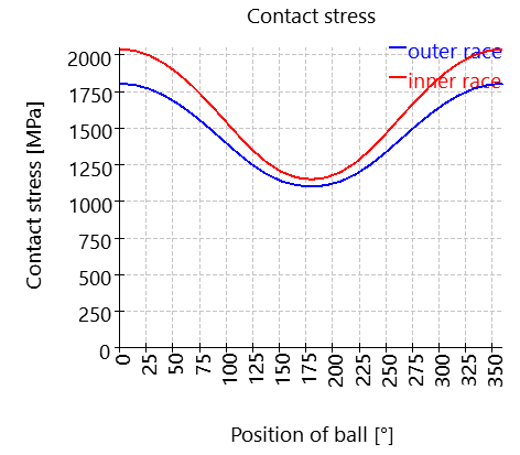 SHAFT1-bearing_2_contactStress