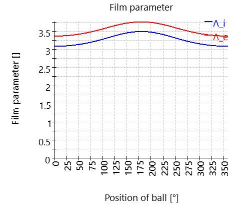 SHAFT1-bearing_2_filmParameter