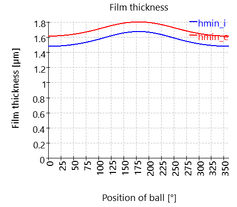 SHAFT1-bearing_2_filmThickness