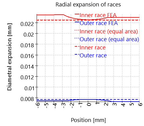 SHAFT1-bearing_2_fittingFEA