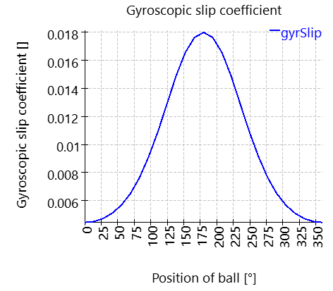 SHAFT1-bearing_2_gyroscopicSlip