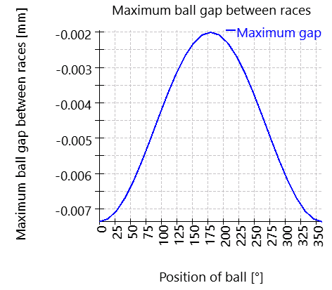 SHAFT1-bearing_2_maximumRingGap