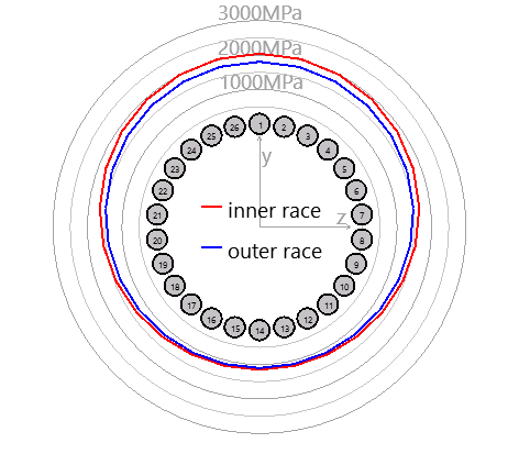 SHAFT1-bearing_2_pressure