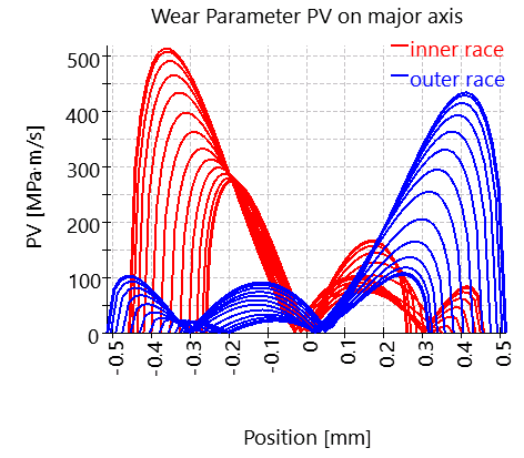 SHAFT1-bearing_2_PVmax_major