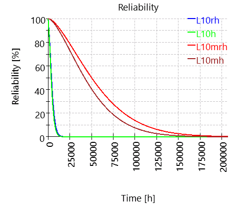 SHAFT1-bearing_2_reliability