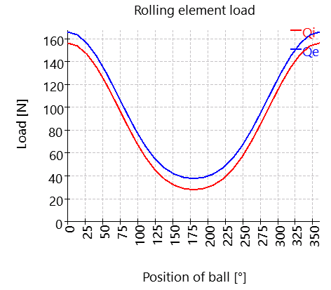 SHAFT1-bearing_2_rollerLoad