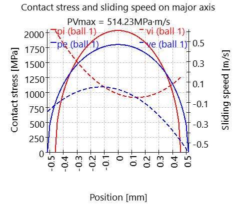 SHAFT1-bearing_2_slidingSpeedAndPressure