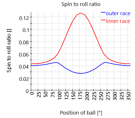 SHAFT1-bearing_2_spinToRoll