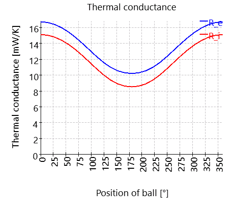 SHAFT1-bearing_2_thermalResistance