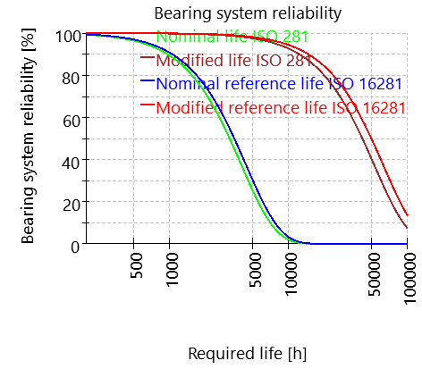 SHAFT1-bearingReliability