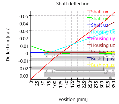 SHAFT1-deflection