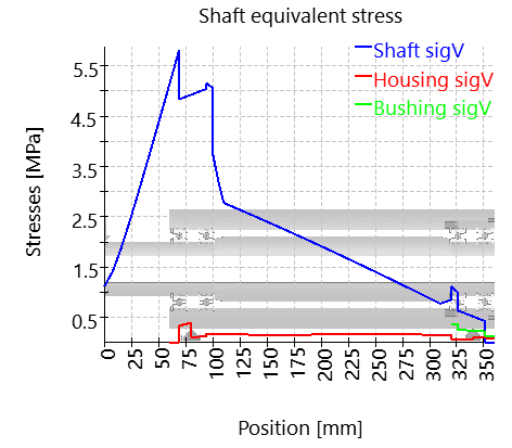 SHAFT1-equivalentStress