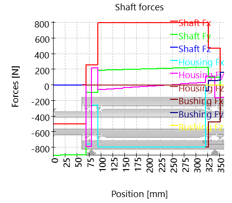 SHAFT1-forces