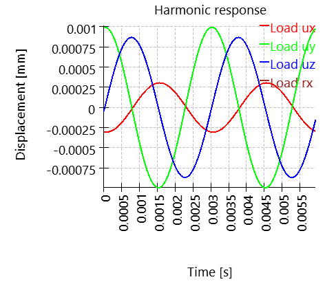 SHAFT1-harmonicResponseOverTime_16