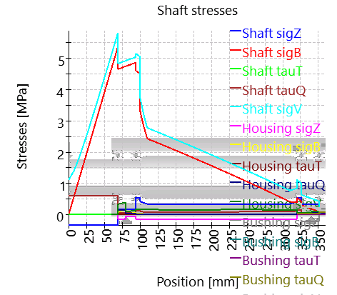 SHAFT1-stresses