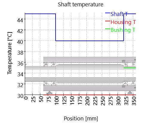 SHAFT1-temperature