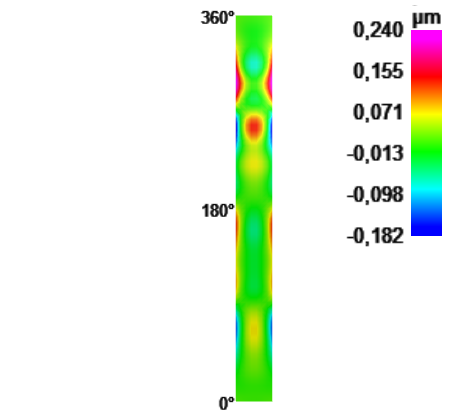 SHAFT2-contactFaceDisplacementDifference_25-Z