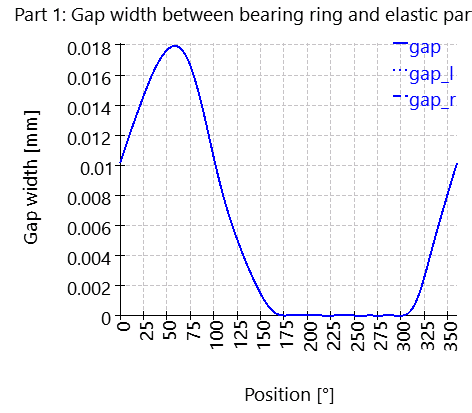 SHAFT2-elasticPartBearingContactGapWidth_10_0