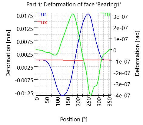 SHAFT2-elasticPartFace_10_0