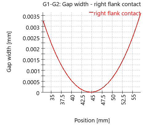 SHAFT3-connection_27_gapWidth