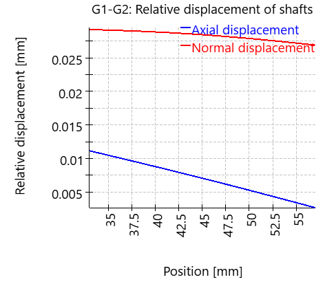 SHAFT3-connection_27_relativeDisplacement